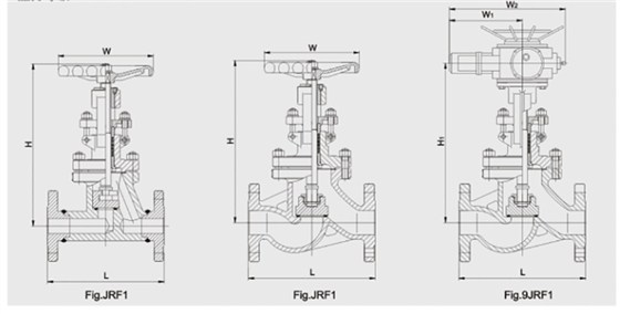 GB截止阀结构尺寸图