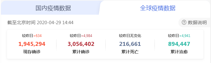 全球疫情數(shù)據(jù)