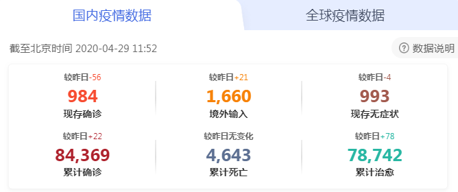 國內(nèi)疫情數(shù)據(jù)